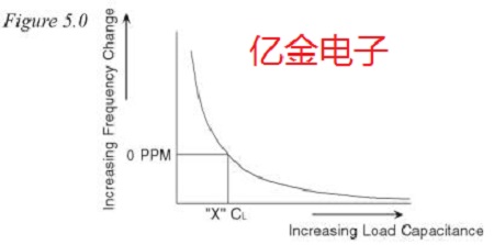 如何正確理解有源晶體的負(fù)載驅(qū)動電平等參數(shù)及設(shè)計規(guī)范